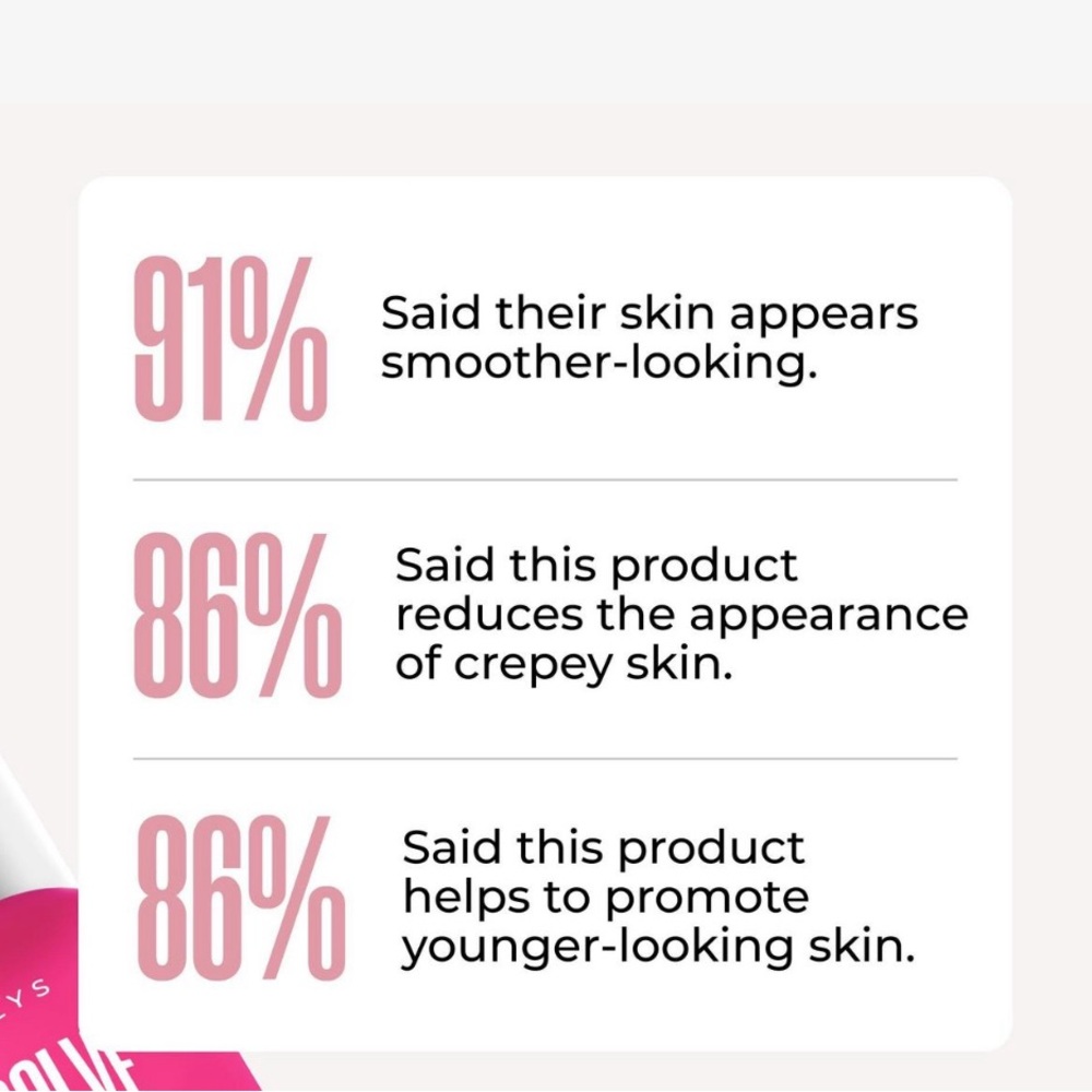 MAËLYS Cosmetics
RE-SOLVE Age-Defying
Body Serum, New - Picture 6 of 13